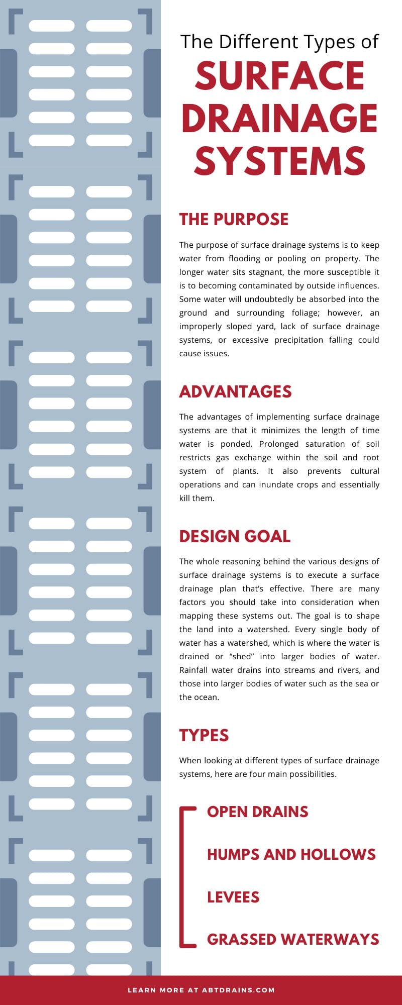 types of subsurface drainage systems